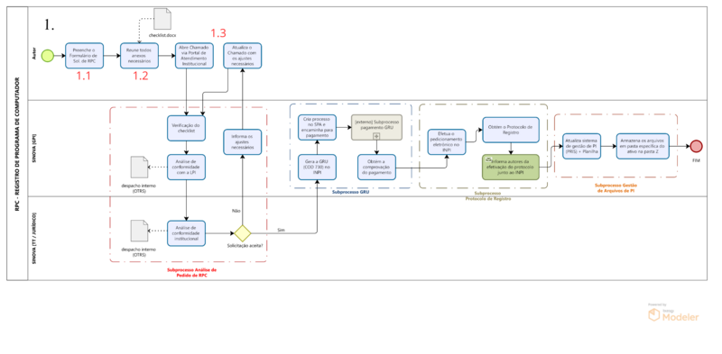 Arquivo:Registro RPC numerado.png